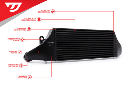 Unitronic Intercooler for 8Y RS3- 8V.2 RS3 and 8S TTRS