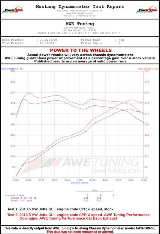 AWE Tuning Mk6 GLI 2.0T - Mk6 Jetta 1.8T Track Edition Exhaust - Polished Silver Tips