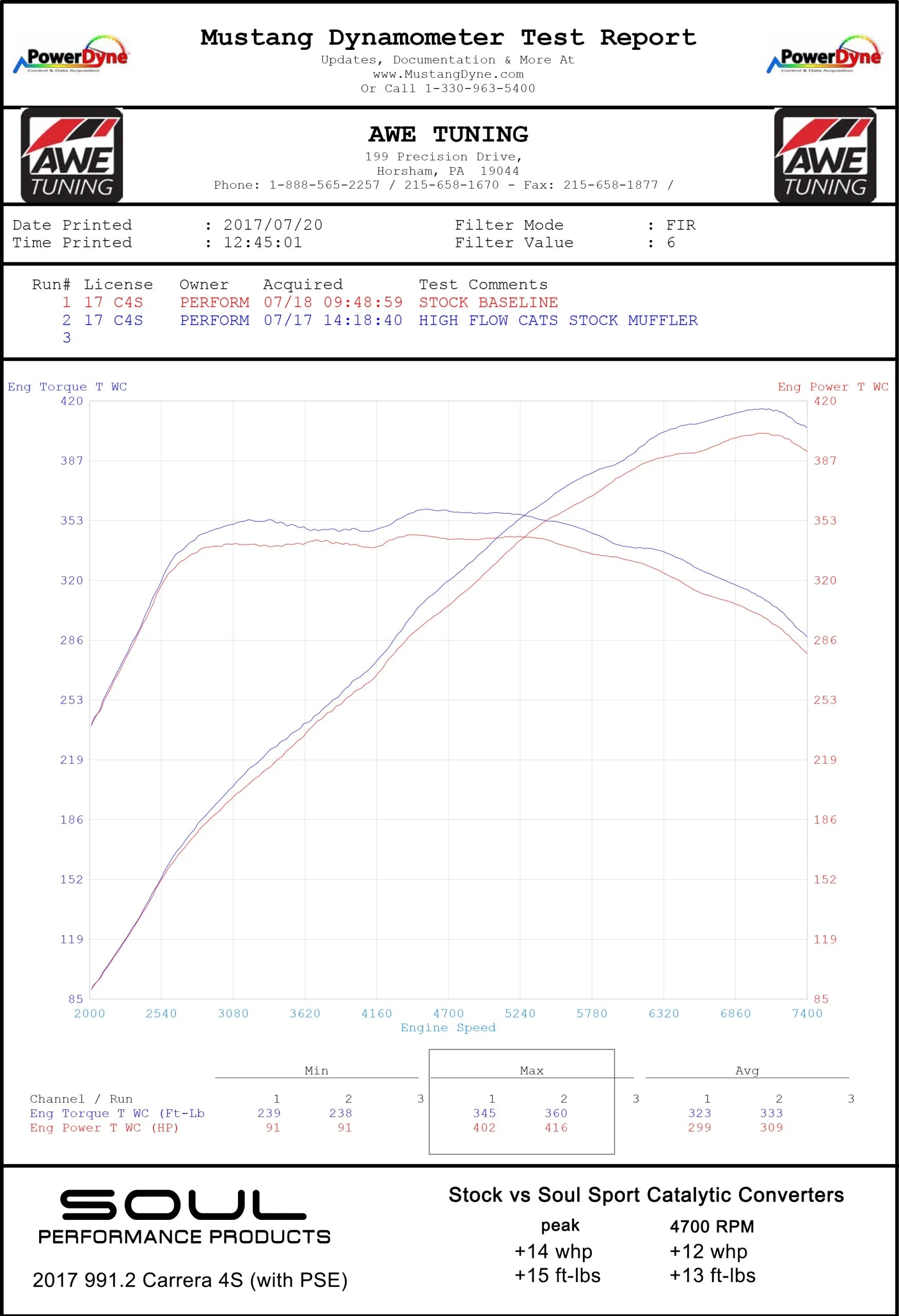 Soul Performance Porsche 991.2 Carrera (with PSE) Sport Catalytic Converters