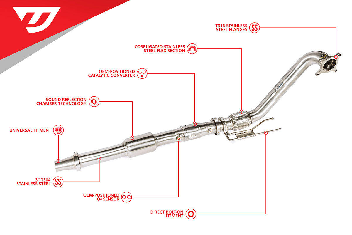 Unitronic 2.0 TFSI /TSI (AWD) 3" Downpipe