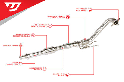 Unitronic 2.0 TFSI /TSI (AWD) 3" Downpipe