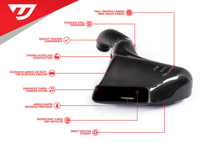 Carbon Fiber Intake System 1.8/2.0 TSI Gen3 MQB