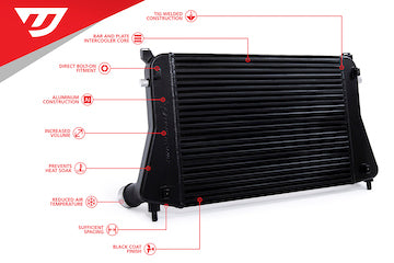 Unitronic Intercooler Upgrade for MQB and 8Y S3