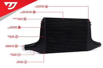 Unitronic Intercooler Upgrade for 2.0TSI MLB B9 A4/A5/Allroad