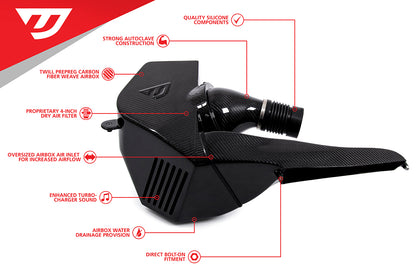 Unitronic Carbon Fiber Intake System- 3.0TFSI B9 S4/S5