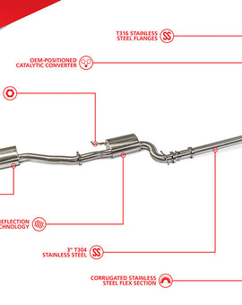 Unitronic MK5/6 Jetta/GLI (2.0 TSI) 3" Turbo-Back Exhaust System