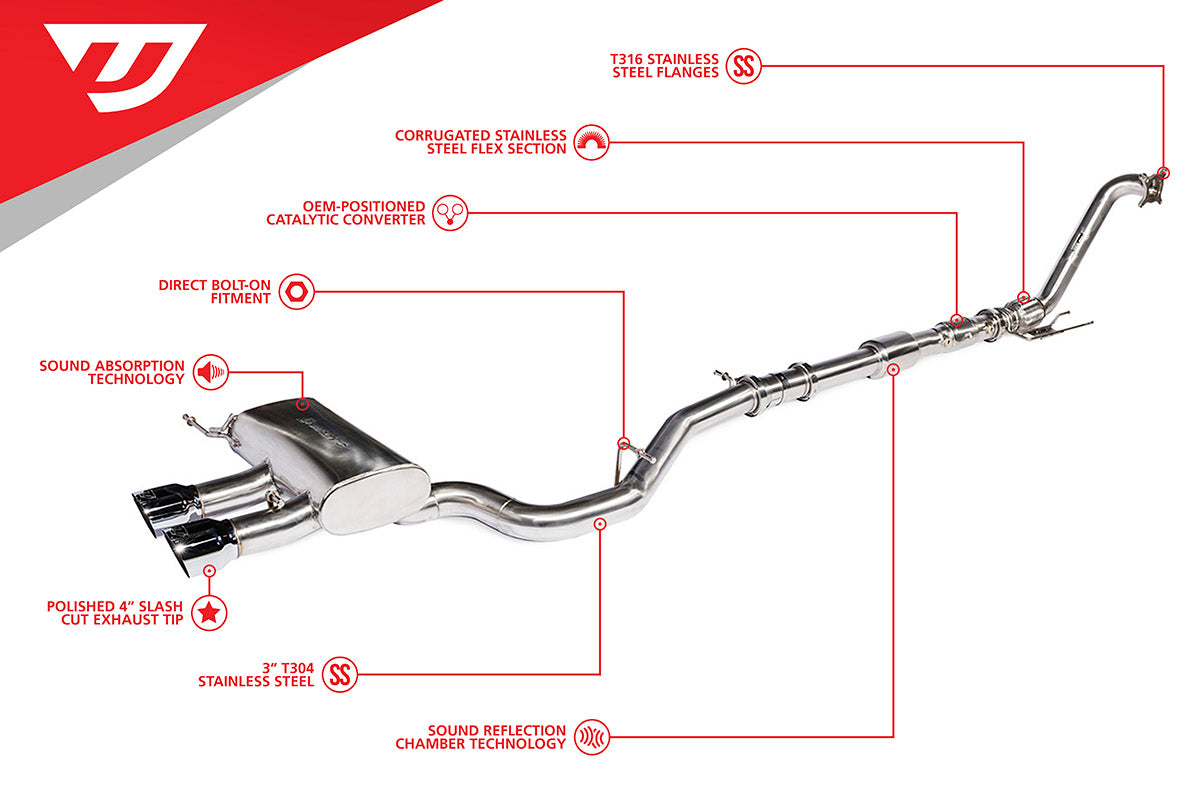 Unitronic MK6 Golf R 3" Turbo-Back Exhaust System