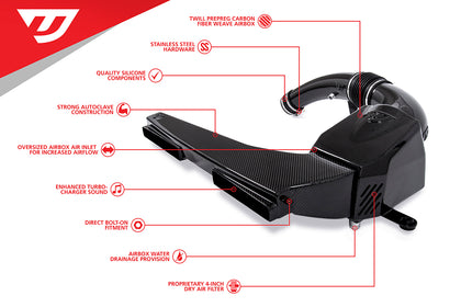 Unitronic Carbon Fiber Intake System- 3"- 2.5TFSI EVO