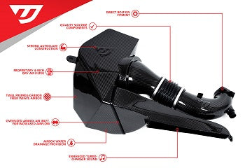 Unitronic Carbon Fiber Intake System with Inlet- 3.0TFSI B9 S4/S5