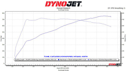 BMW F90 M5 ECU & TCU Custom Dyno Tune (Stage 3)