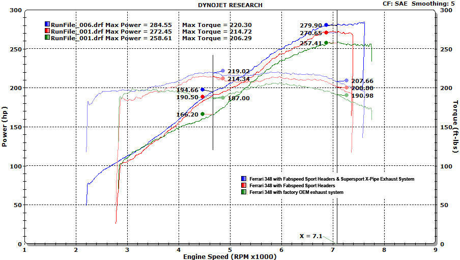Fabspeed Ferrari 348 Sport Headers