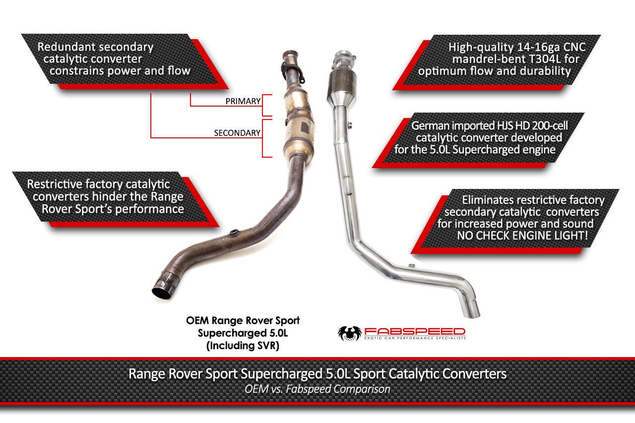 Fabspeed Range Rover Sport Supercharged STREET Performance Package (2014-2017)